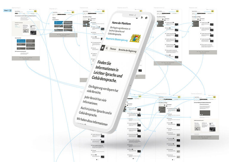 Collage Klickdummy des Prototypen in figma